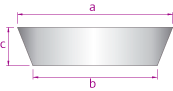 bowl diagram