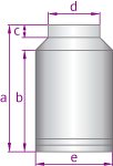 Churn diagram