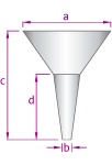 Churn diagram